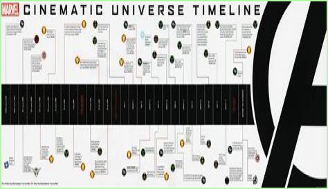 Exploring The World Of Reed Marvel: A Comprehensive Guide